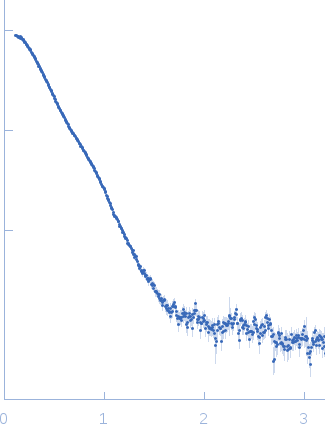 Bifunctional protein PutA small angle scattering data