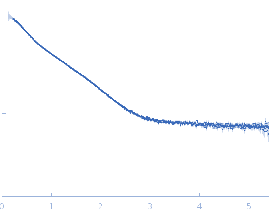 Collagenase ColH segement s2as2bs3 experimental SAS data