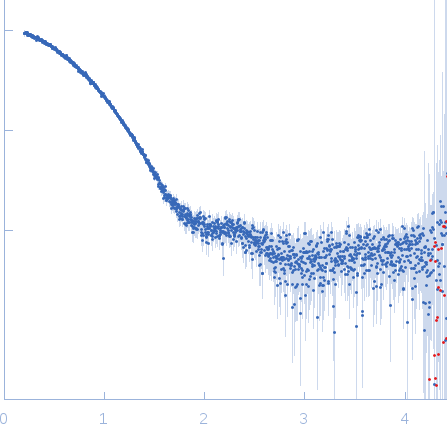 Ammonium transporter histidine kinase domain experimental SAS data