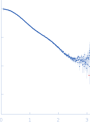 Calmodulin-1 small angle scattering data