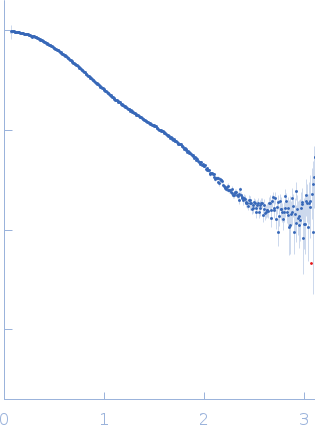 Calmodulin-1 experimental SAS data