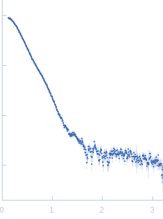 Bifunctional protein PutA experimental SAS data