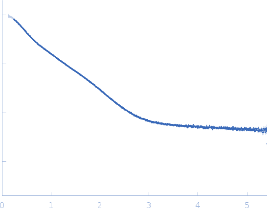 Collagenase ColH segement s2as2bs3 experimental SAS data