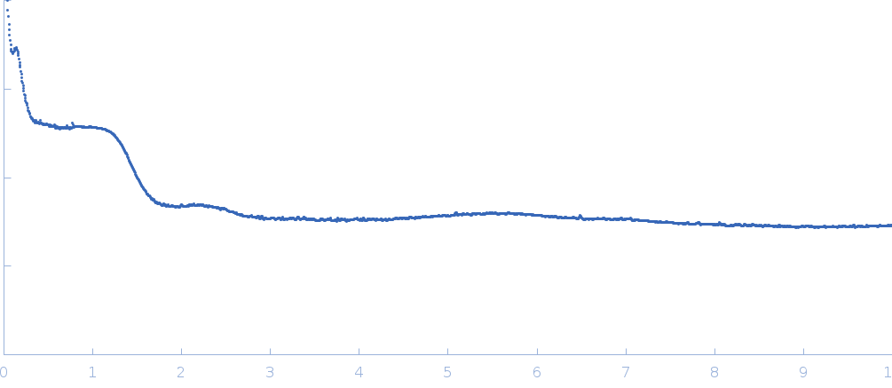 S-crystallin, Q25367_DOROP experimental SAS data