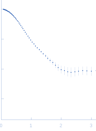 Grp1 63-399 E161A Arf6 Q67L fusion protein small angle scattering data