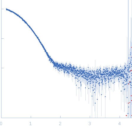 Ammonium transporter histidine kinase domain experimental SAS data