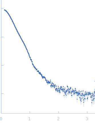 Bifunctional protein PutA experimental SAS data