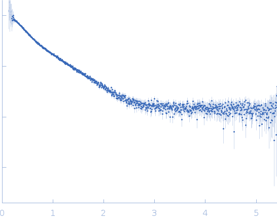 Collagenase ColH segement s2as2bs3 experimental SAS data