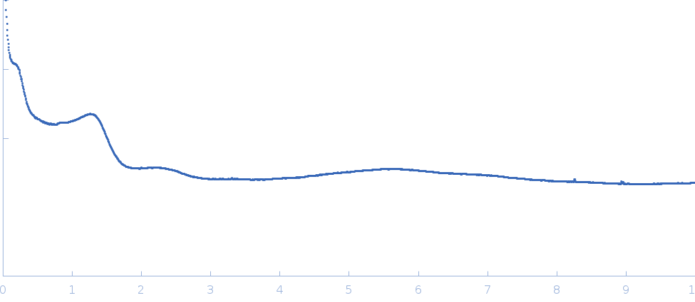 S-crystallin, Q25367_DOROP experimental SAS data