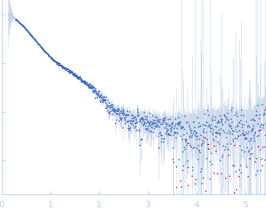 Collagenase ColG segement s2s3as3b small angle scattering data