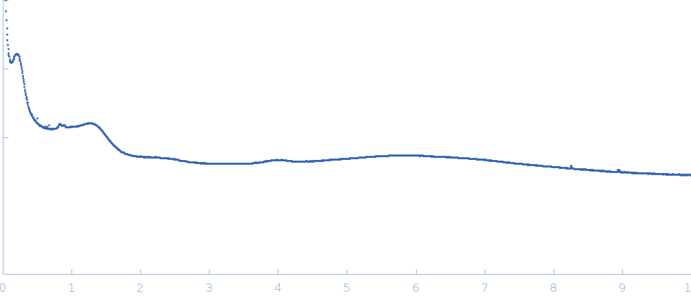 S-crystallin, Q25367_DOROP small angle scattering data