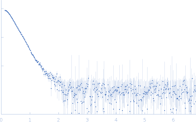 Rap guanine nucleotide exchange factor 3 RAS related protein 1b small angle scattering data