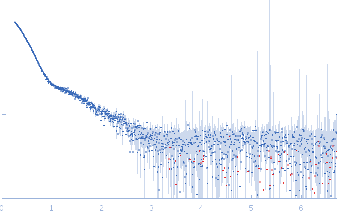 TET12(1.10)SN-f9 experimental SAS data