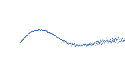 TET12(1.10)SN-f9 Kratky plot