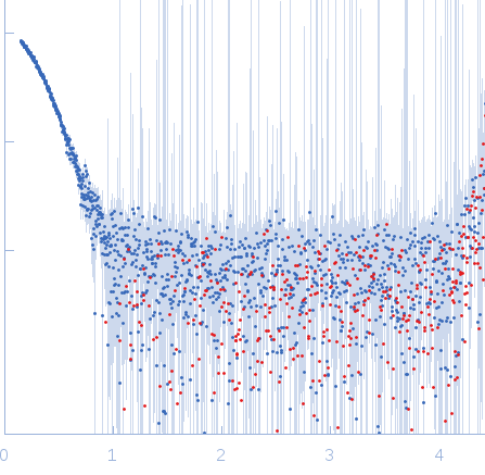 ammonium sensor/transducer experimental SAS data