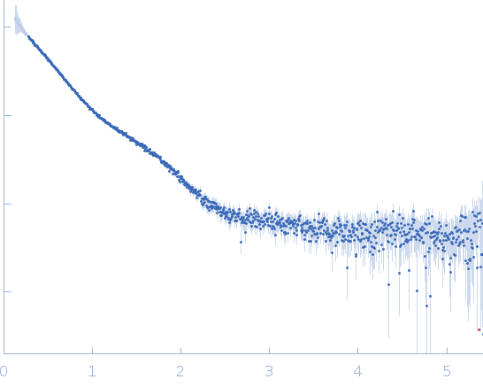 Collagenase ColG segement s2s3as3b experimental SAS data