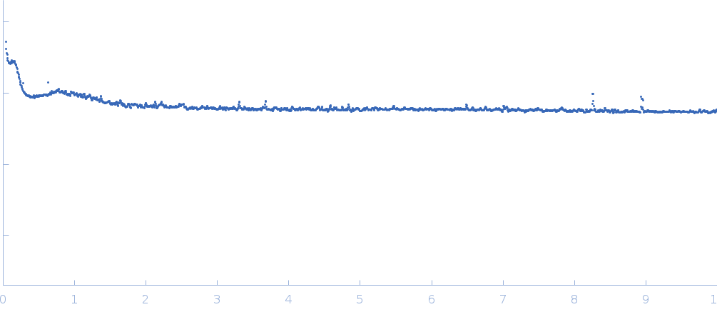 S-crystallin, Q25367_DOROP small angle scattering data