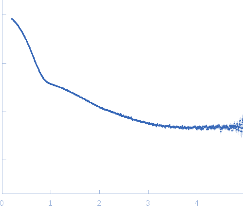 PYR16(4.6)SN-f5 experimental SAS data