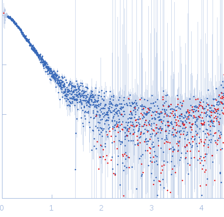 hypothetical protein CTHT_0072540 small angle scattering data