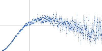 hypothetical protein CTHT_0072540 Kratky plot