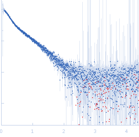 Bromodomain testis-specific protein experimental SAS data