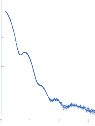 Proline dehydrogenase experimental SAS data