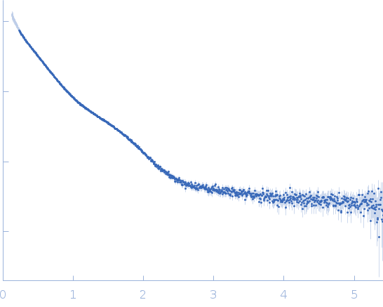 Collagenase ColG segement s2s3as3b small angle scattering data