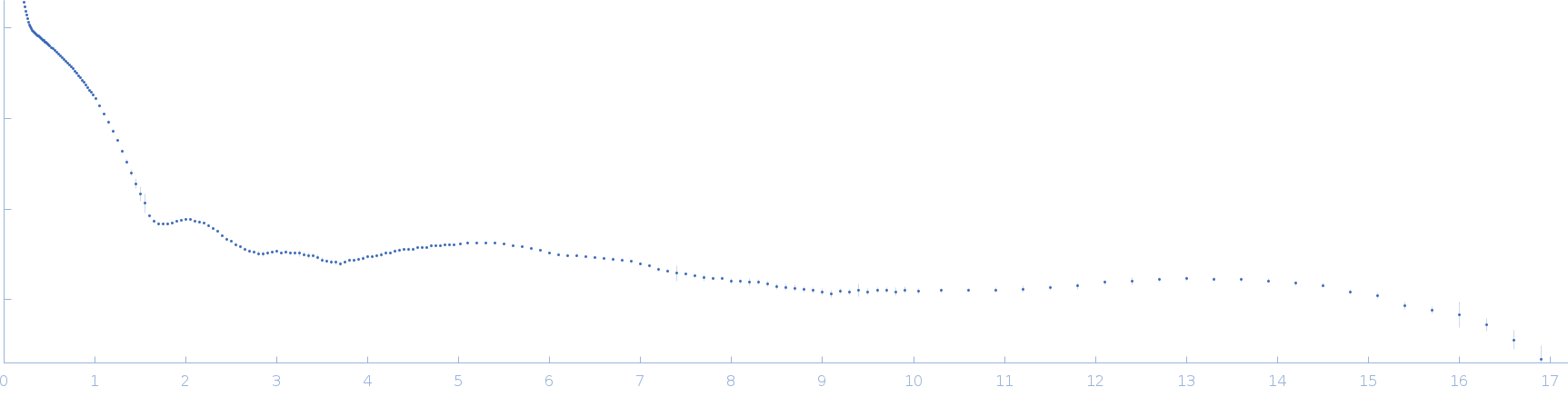 S-crystallin, Q25367_DOROP small angle scattering data