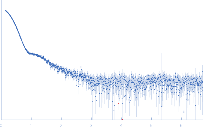 TRIP18(7.5R)SN-f5 experimental SAS data