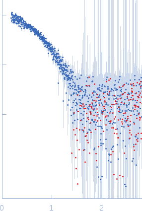 hypothetical protein CTHT_0072540 experimental SAS data