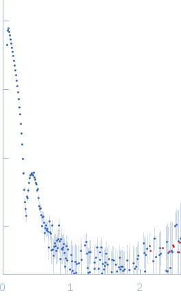 Bacteriophage phi-X174 experimental SAS data