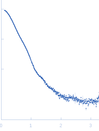 Bifunctional protein PutA experimental SAS data