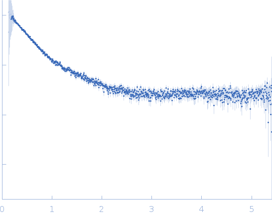 Collagenase ColG segement s2s3as3b small angle scattering data