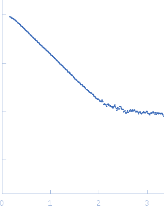 Uncharacterized protein small angle scattering data