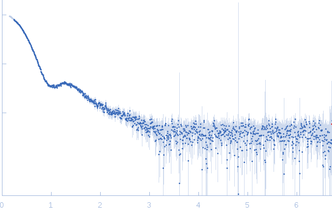TET12(2.3)SN-f5b experimental SAS data