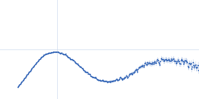 TET12(2.3)SN-f5b Kratky plot