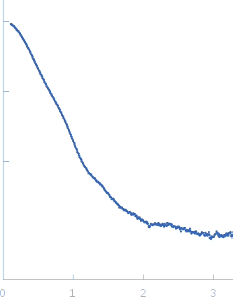 Bifunctional protein PutA experimental SAS data