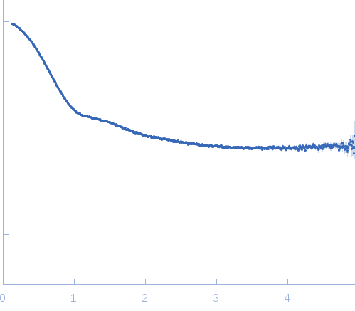 TET12(1.10)S-f5 experimental SAS data