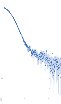 Sortilin 1 A464E alias Neurotensin-receptor 3 A464E small angle scattering data