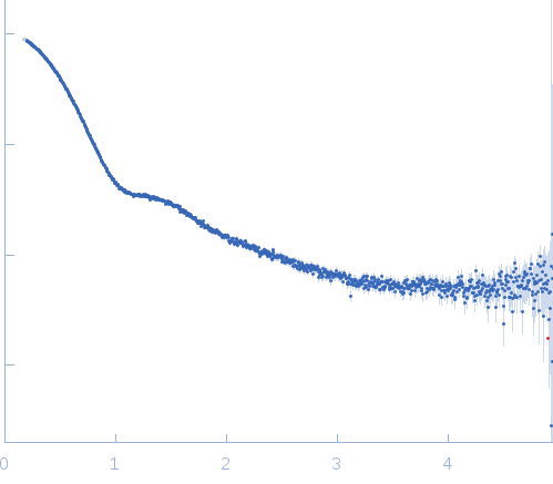 TET12(1.10)S-f5b experimental SAS data