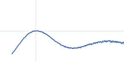 TET12(1.10)S-f5b Kratky plot