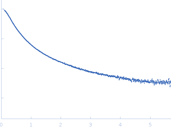 RNase E 603-850 experimental SAS data