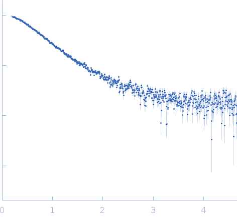 Calvin cycle protein CP12, chloroplastic experimental SAS data