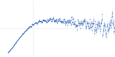 Calvin cycle protein CP12, chloroplastic Kratky plot