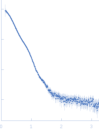 Proline dehydrogenase experimental SAS data