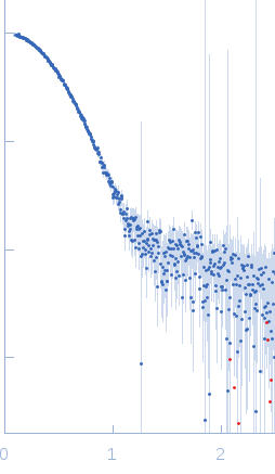 Sortilin 1 A464E alias Neurotensin-receptor 3 A464E small angle scattering data