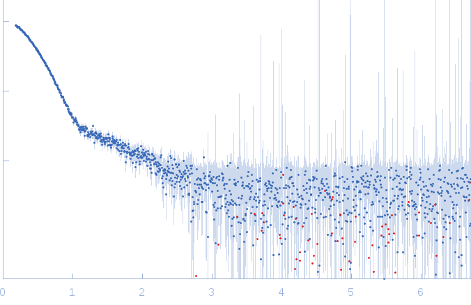 TET12(1.6)S-c6b experimental SAS data