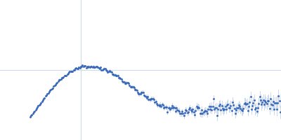 TET12(1.6)S-c6b Kratky plot