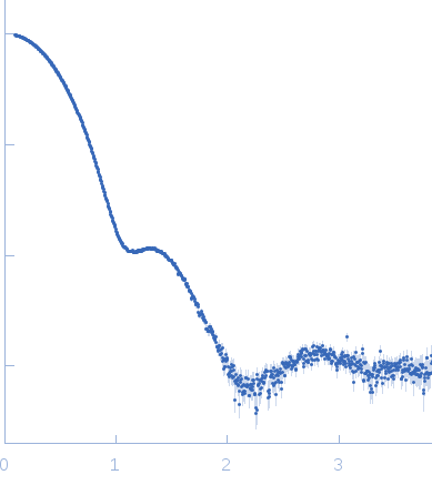 Glyceraldehyde-3-phosphate dehydrogenase experimental SAS data