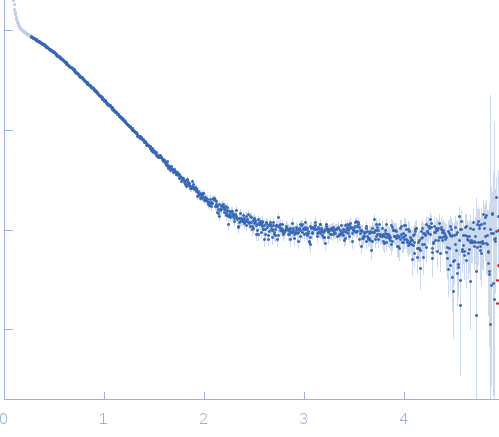 Protein sex-lethal mutantRNA decaneucleotide UGU8 experimental SAS data